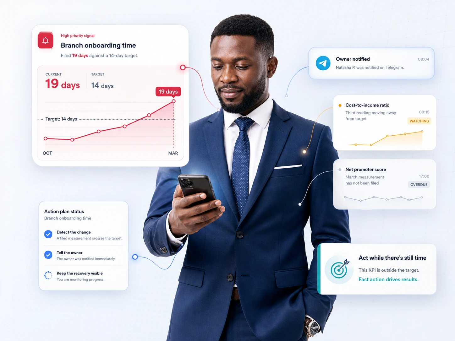 Signal stream on the corporate scorecard: a branch onboarding time breach flagged to its owner with the recovery plan visible