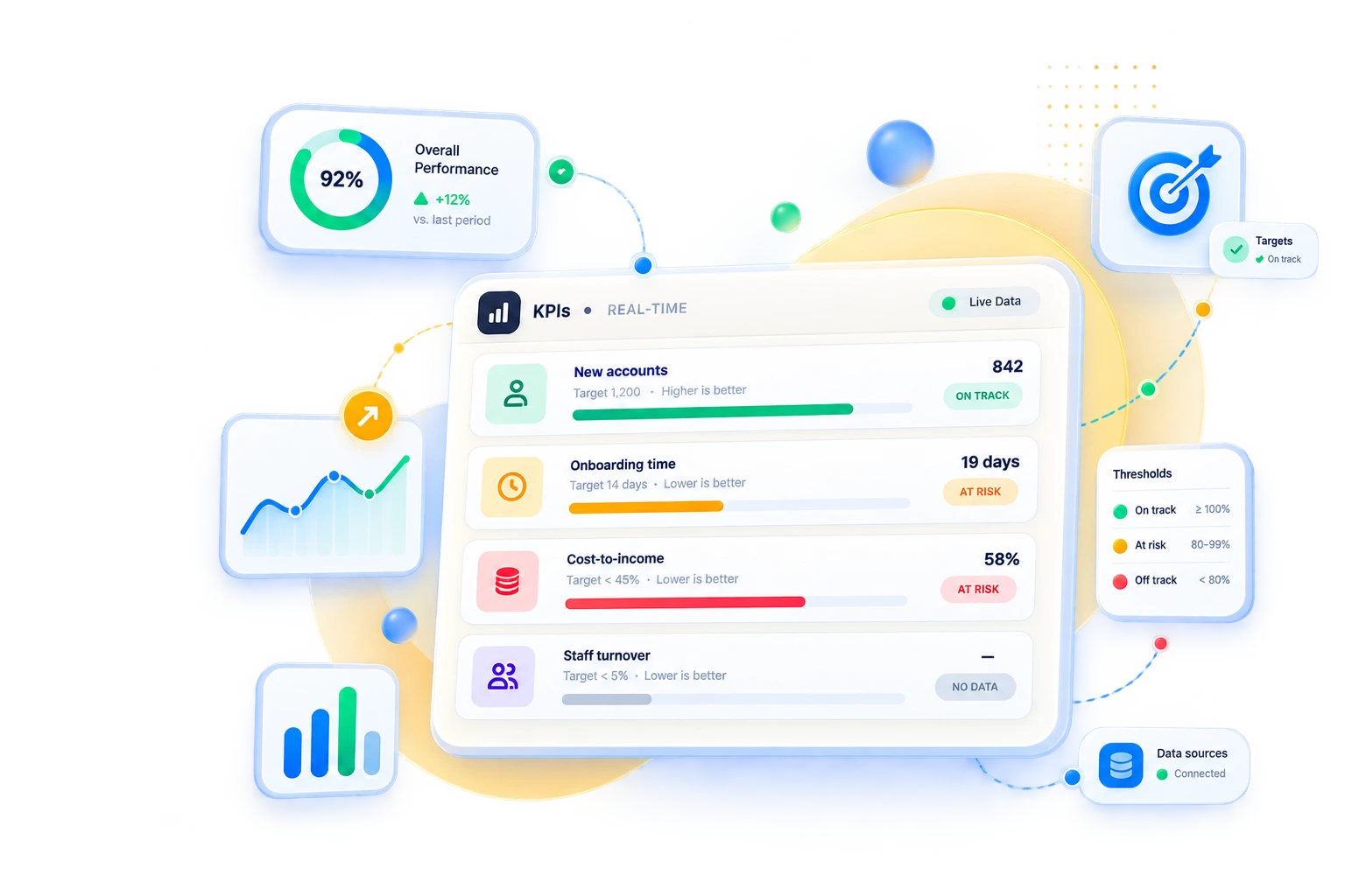 KPI measurements with targets, status and audit trail