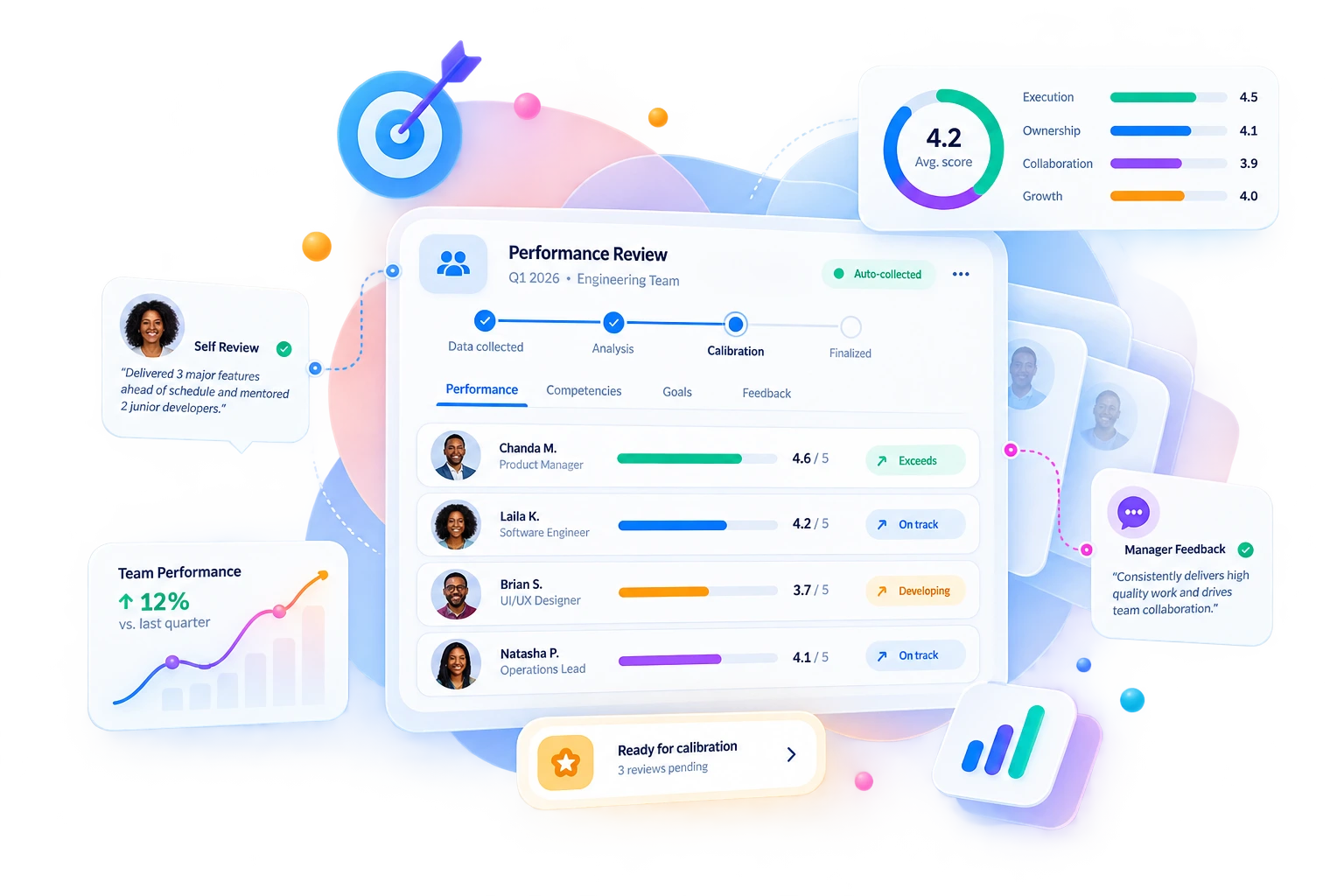 Performance review with competency assessment and development plans